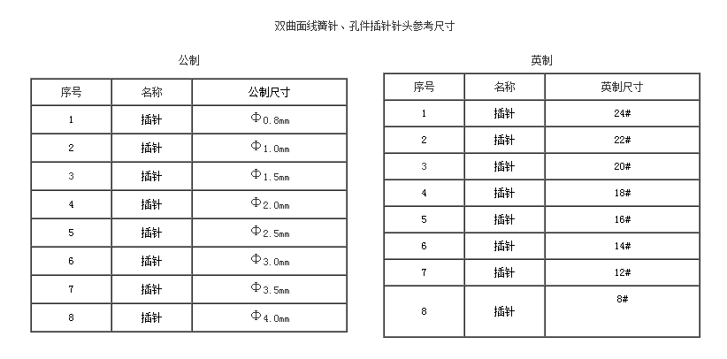 雙曲面線簧針、孔件系列