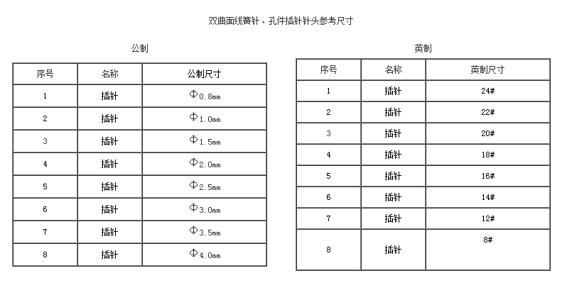 雙曲面線簧針、孔件系列2
